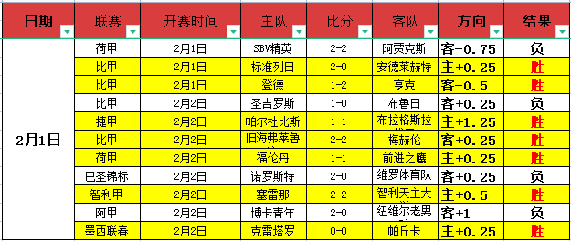积分榜,广厦领跑,山东居第五,大众彩票,大众彩票app,大众彩票下载,大众彩票官网