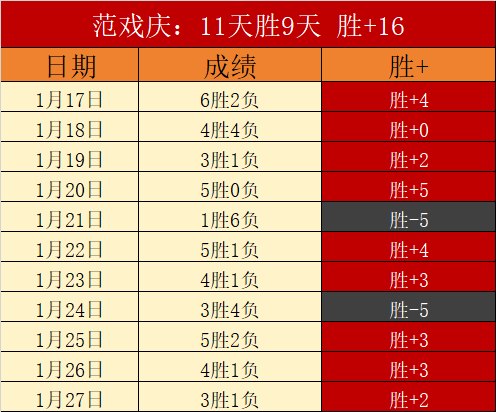 王欣瑜网球,日赛,单打获胜,大众彩票,大众彩票app,大众彩票下载,大众彩票官网