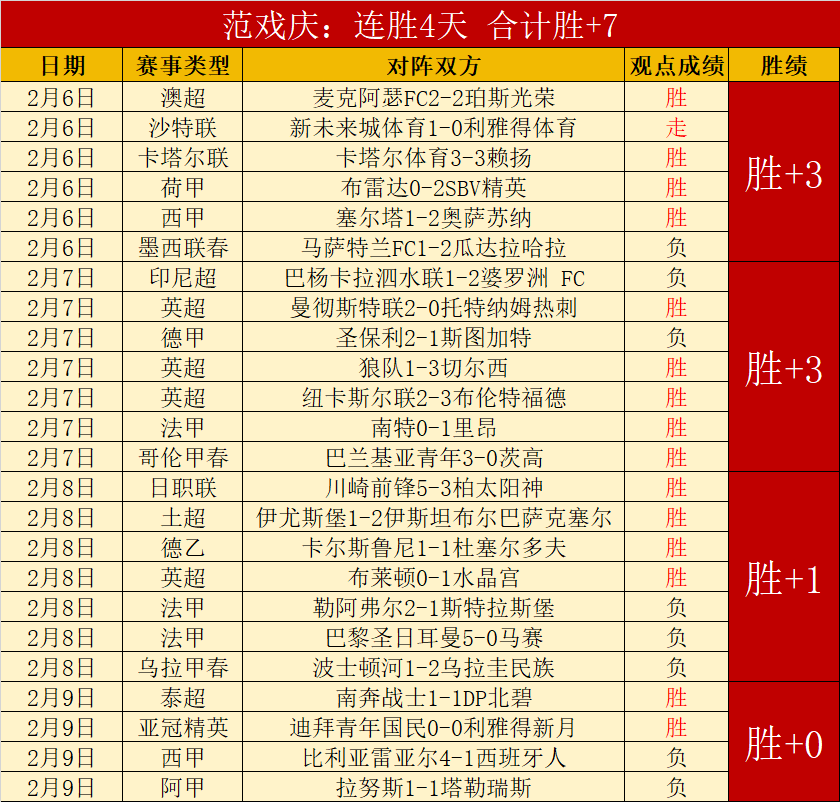 英超欧冠资,格战,利物浦,大众彩票,大众彩票app,大众彩票下载,大众彩票官网