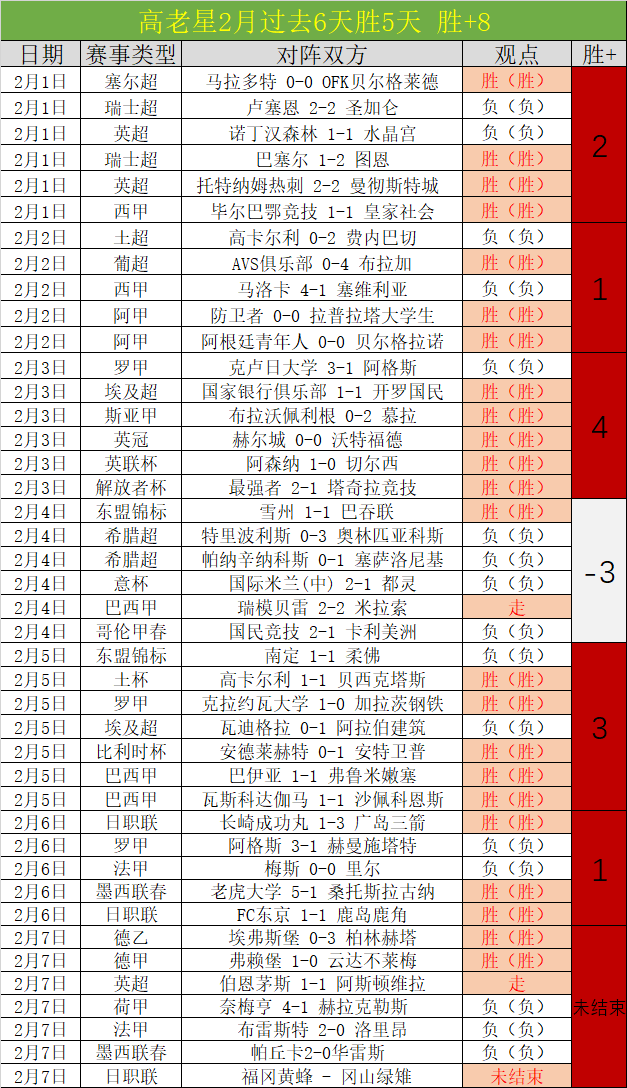 秒英超闪电,埃基蒂克破,纪录快射,大众彩票,大众彩票app,大众彩票下载,大众彩票官网