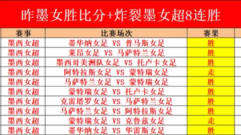 塞尔杯赛果分析：专家5胜4预测及走弱原因