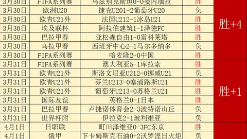 澳超一队全胜分析：更衣室警示，专家推荐大乐透期号策略
