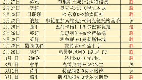 日本女足小组赛豪取4-0大胜西班牙，三战全胜挺进淘汰赛